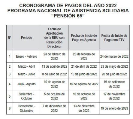 Consulta Bono Pensión 65 Link 2022 Cronograma oficial de pagos del