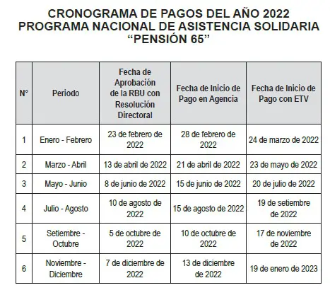 Consulta Bono Pensi N Link Cronograma Oficial De Pagos Del