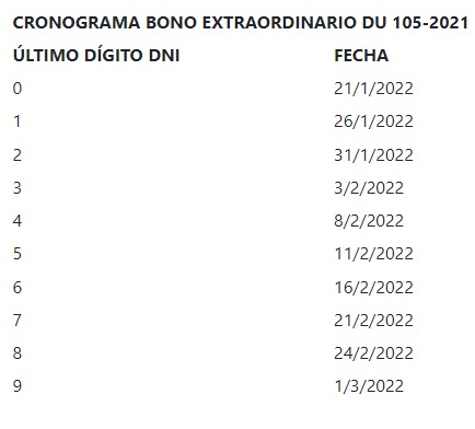 Bono 210 primer cronograma