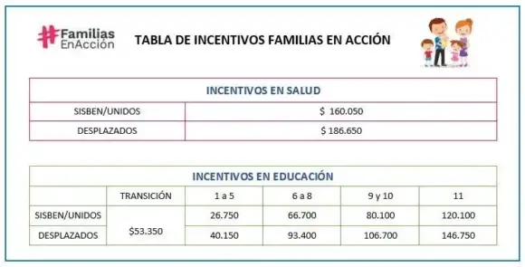 Prosperidad Social