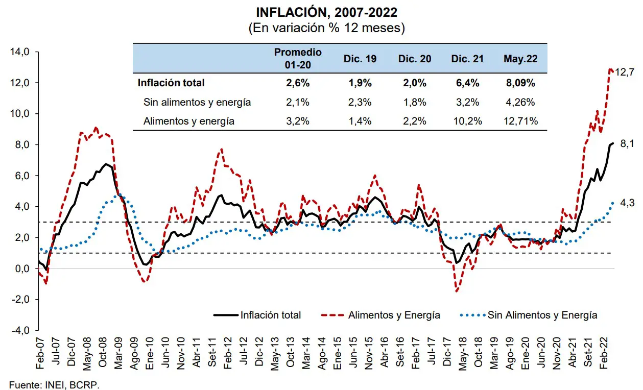 Bcr Perú Mantiene Una De Las Tasas Más Bajas De Inflación 4207