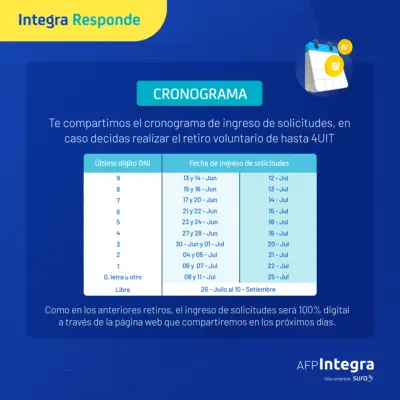 cronograma AFP Integra