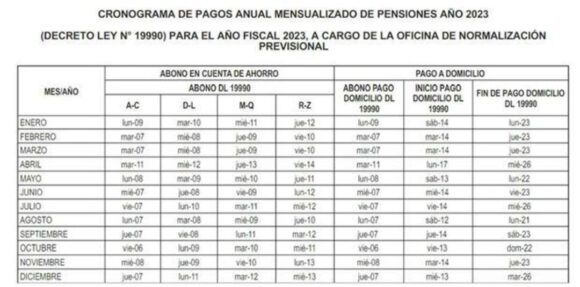 ONP Cronograma De Pagos 2023