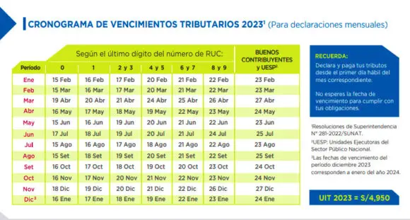 Cronograma Sunat 2023 Revisa Las Fechas De Vencimiento Mensuales