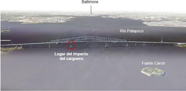 Derrumbe de puente en Baltimore