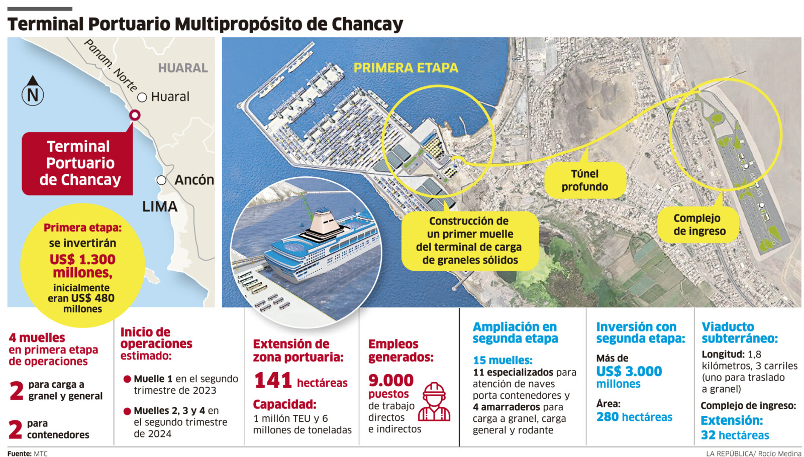 Terminal Portuario Multipropósito de Chancay