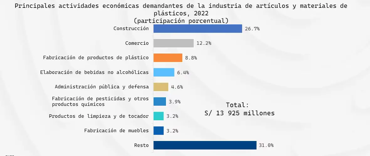 construcción