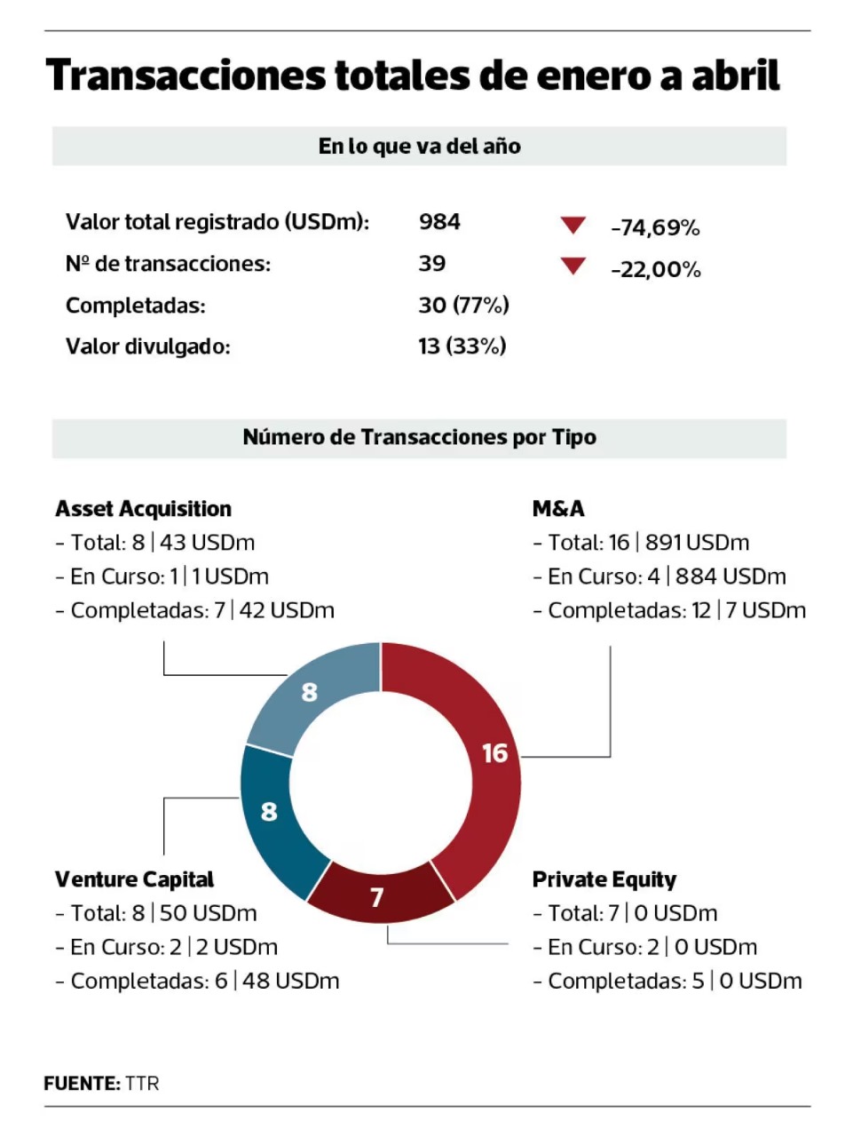 Transacciones totales en 2024