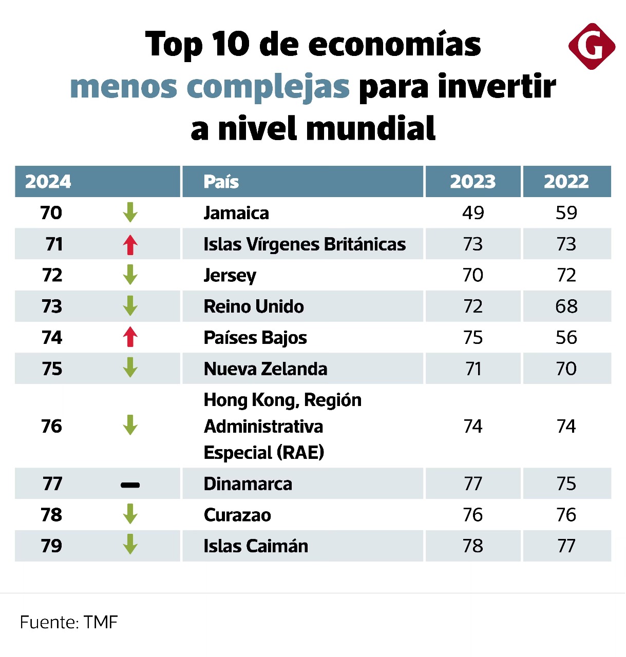 economía - Perú