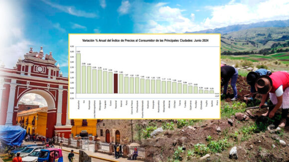 Alza de precios en Ayacucho