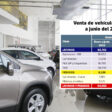 Cae vente de automóviles