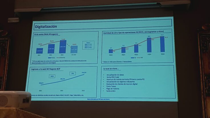 Digitalización de BCP