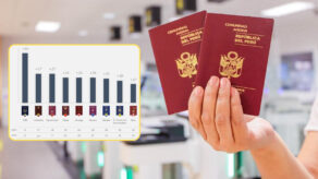 Pasaporte peruano escala ranking