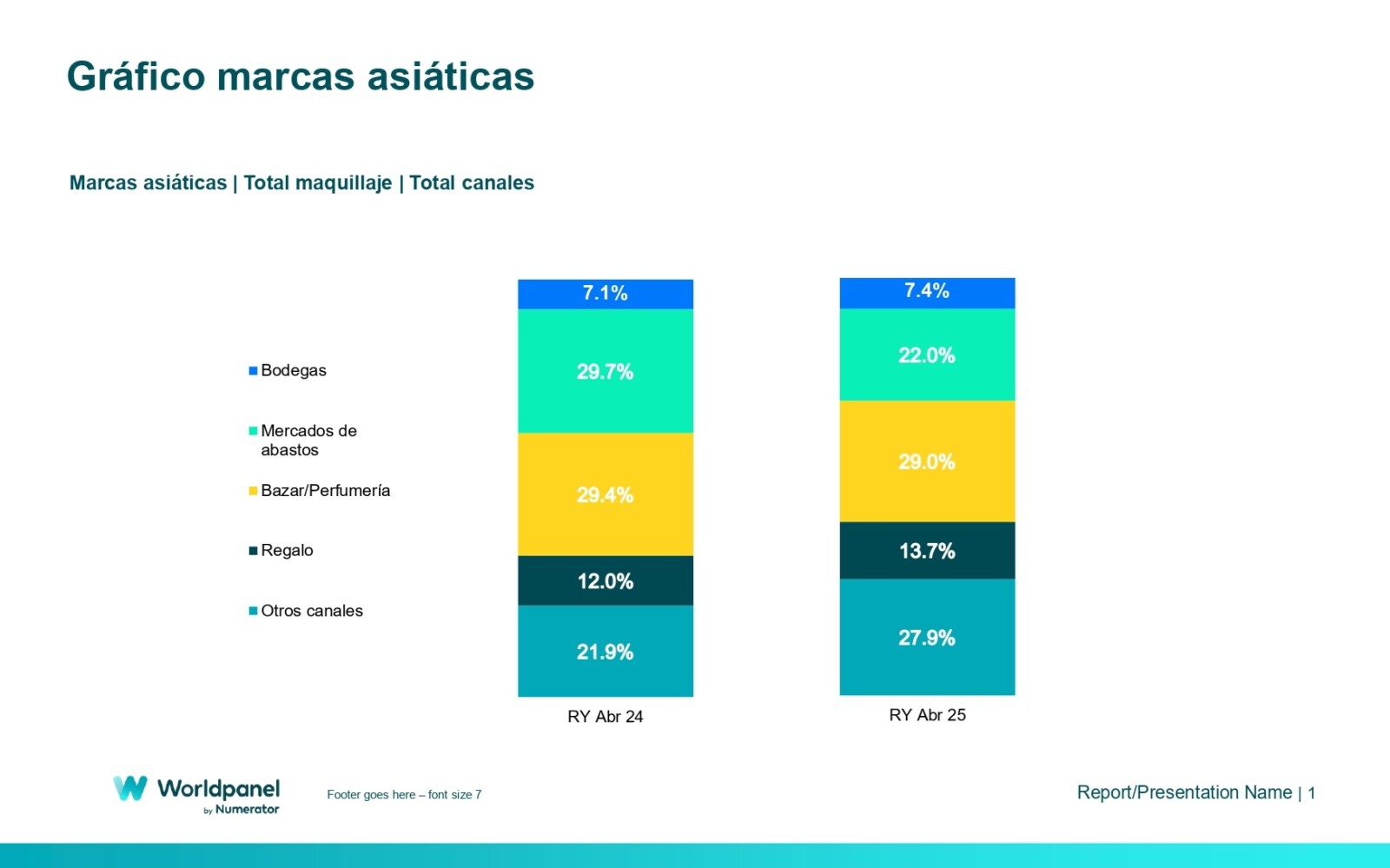 Gráfico de marcas asiáticas, elaborado por Worldpanel.