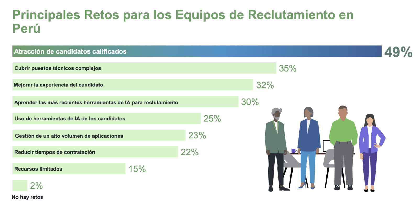 Cifras de reclutamiento, elaborado por  ManpowerGroup Perú.
