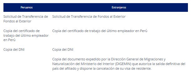 Primera etapa para el trámite de Transferencia de Fondos al Exterior, elaborado por la SBS.