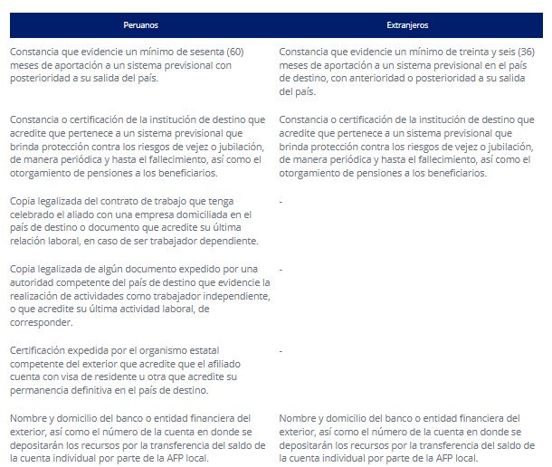 Segunda etapa para el trámite de Transferencia de Fondos al Exterior, elaborado por la SBS.