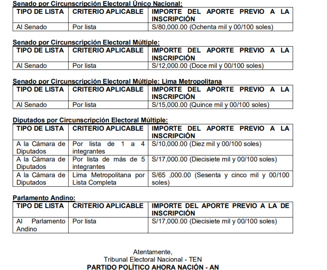 Partido Ahora Nación fija aportes de hasta S/80 mil por listas para las Elecciones 2026