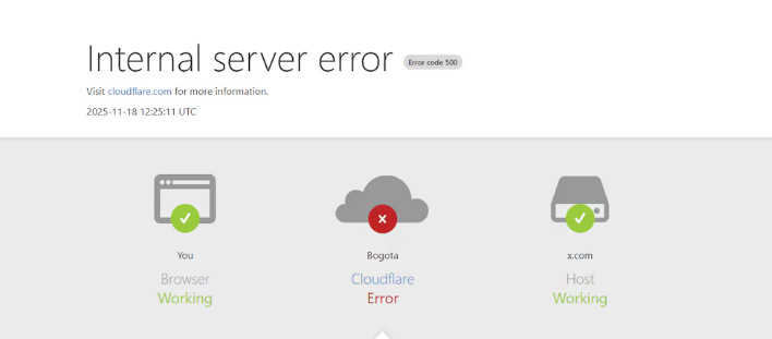 Caída de los servidores, elaborado por Cloudflare.