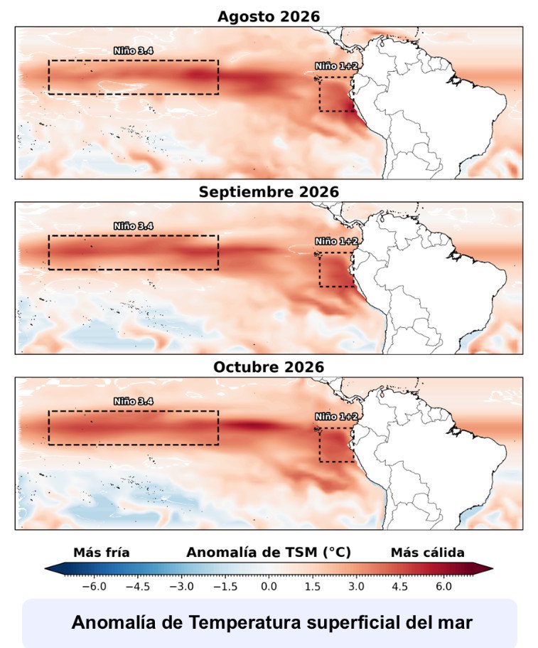 El Niño en Piura Grafico