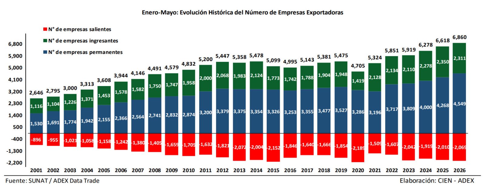 empresas exportadoras crecimiento