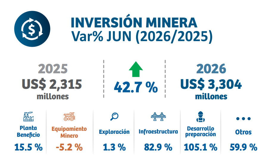 inversión minera agosto 2026