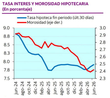 mercado inmobiliario Lima 2026