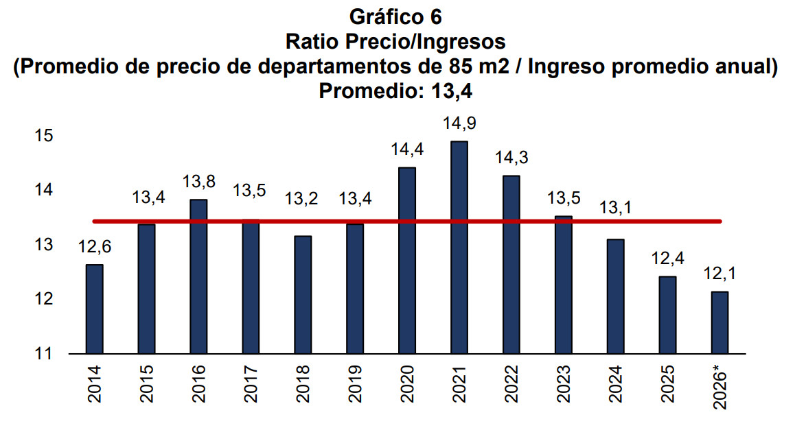 mercado inmobiliario Lima 2026