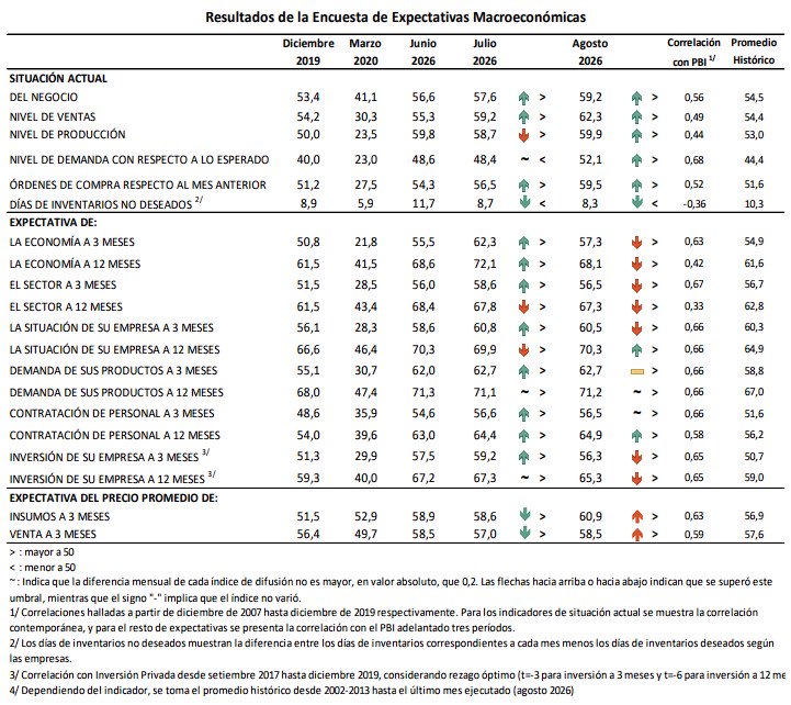 confianza empresarial
