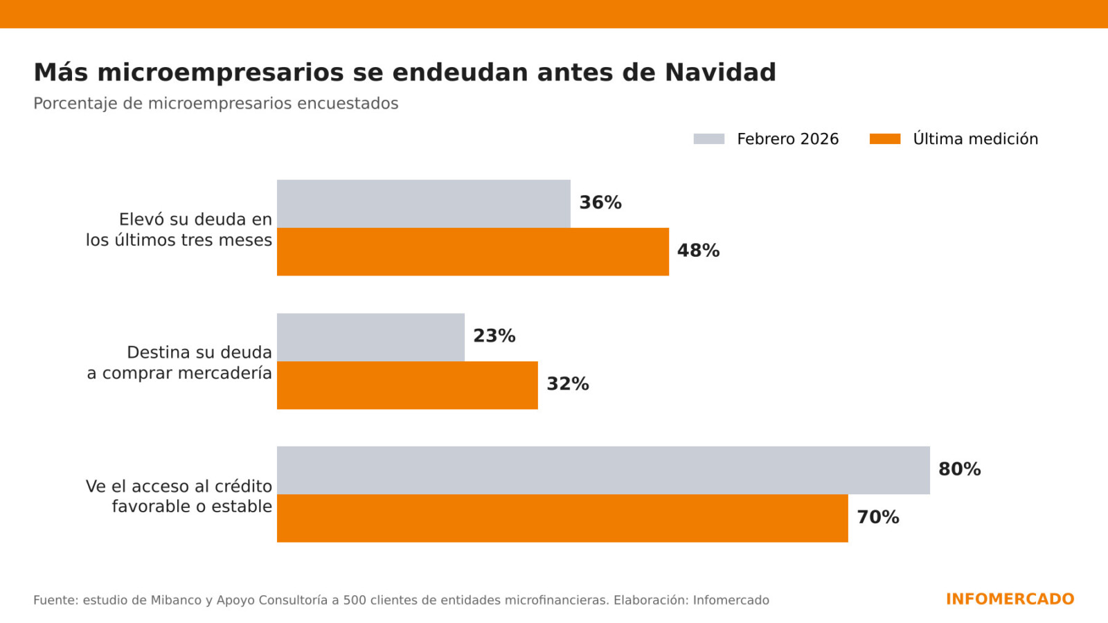 microempresarios campaña navideña 2026