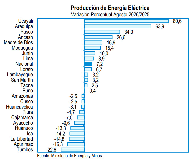 Producción de energía eléctrica